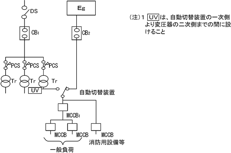 低圧の自家発電設備で供給するもので低圧幹線に自動切替装置を設けた例