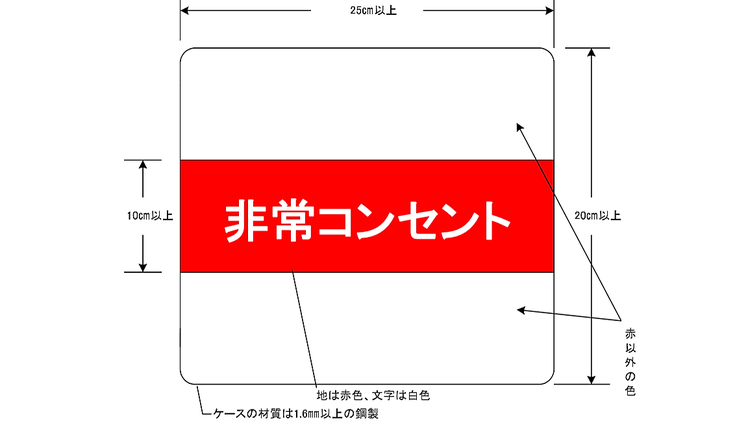 非常コンセント保護箱の表示　消防用設備等