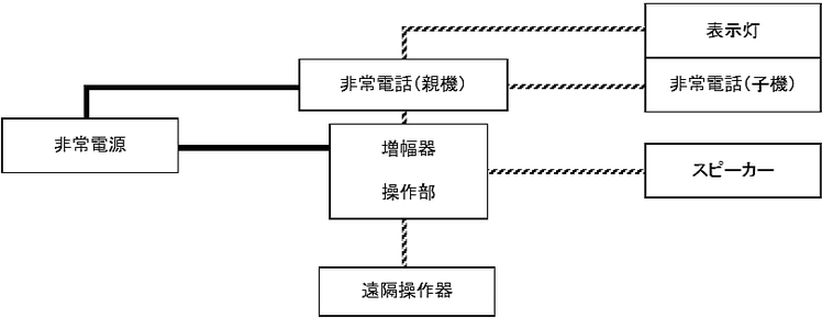 放送設備の非常電源回路等