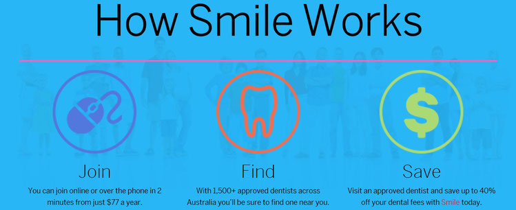 smile.com.au,  smile dental plan, Savings, Budget, household expenses, save on dental