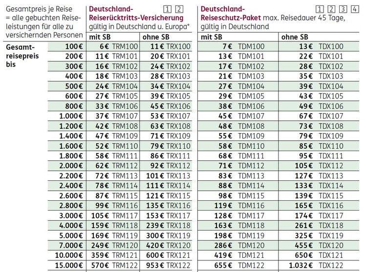 Preise Deutschland-Reiseschutz - ERGO Reiseversicherung für Urlaub in Deutschland