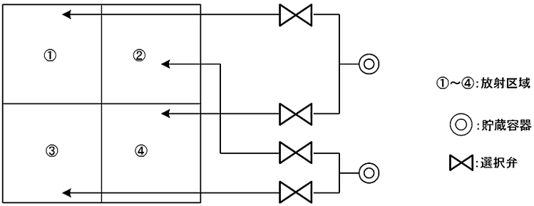 放射区域が並列に並ぶ場合の貯蔵容器の設置数及び配管方法　粉末消火設備