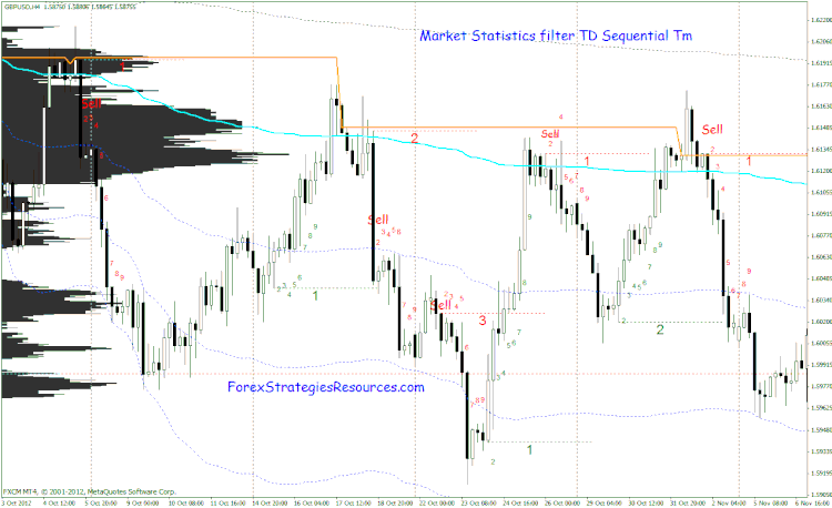 Market Statistics with Tm Sequentiall