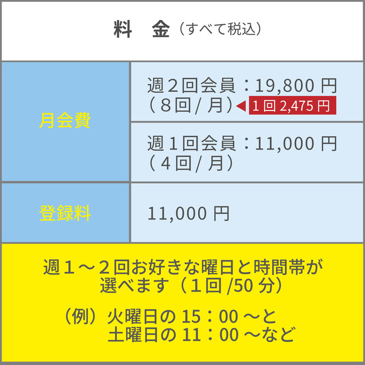 スモールジム鹿児島鴨池店料金表
