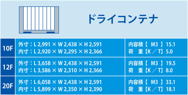 コンテナ輸送 沖縄の車両輸送 貨物 荷物の輸送は沖縄トータルロジスティクス