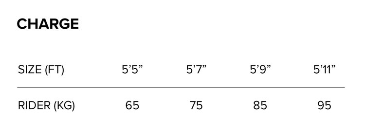 North Charge Details