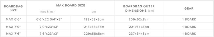 Mystic Patrol Day Cover Mid Length Tasche bei WindSucht