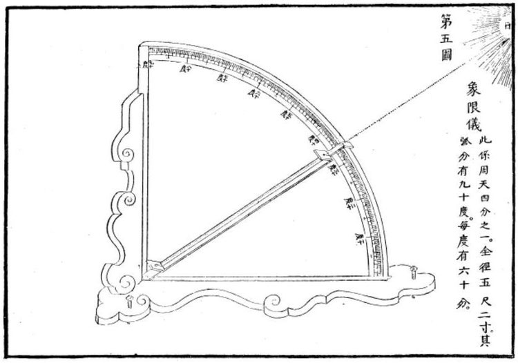 Fig. 20. Compendium, Liber Observationum, figura 5a.