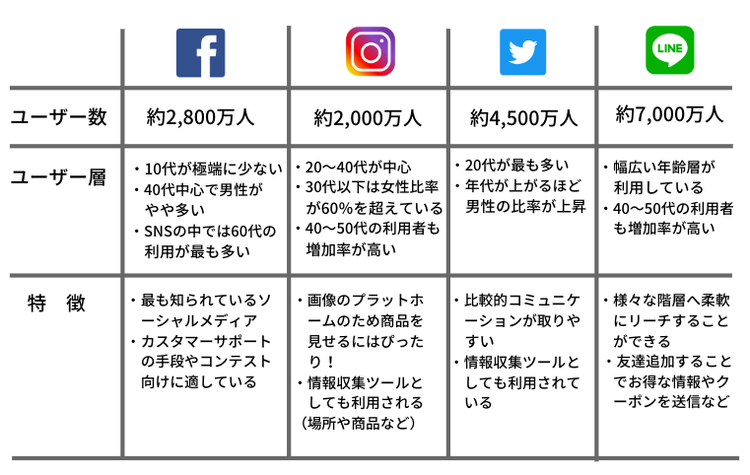 ※総務省「情報通信メディアの利用時間と情報行動に関する調査」の報告書参照