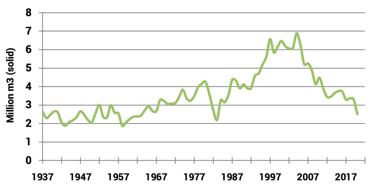 Wald In Nova Scotia Kanada Immobilien