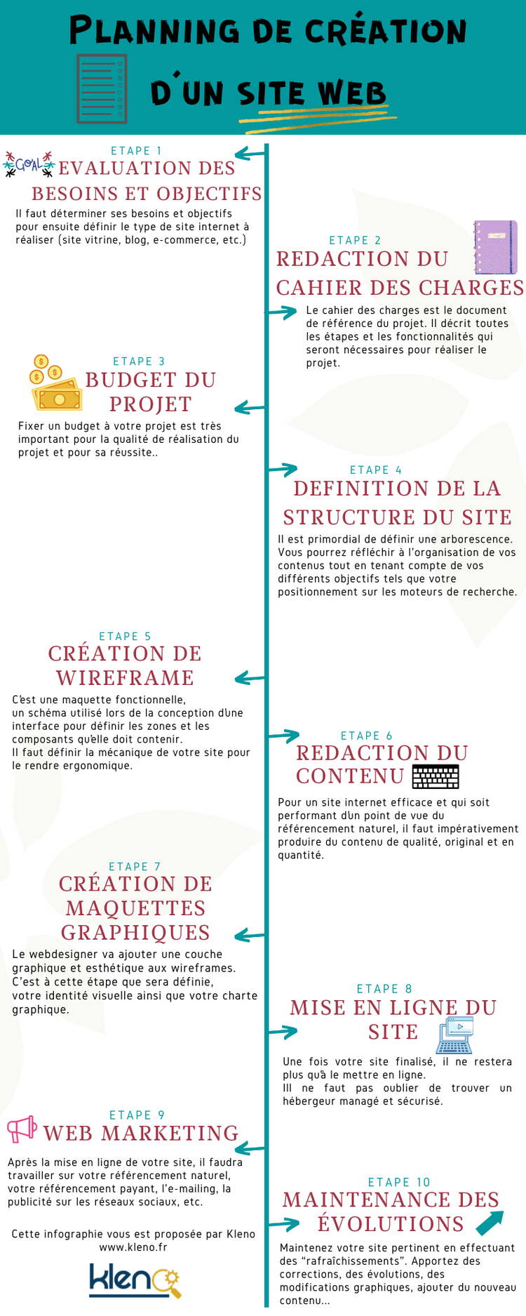 Créer un site web dynamique  Kleno