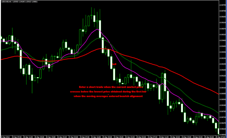 forex moving average tips