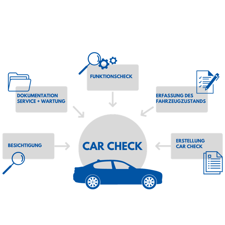 Gebrauchtwagen Check durch Kfz Sachverständige