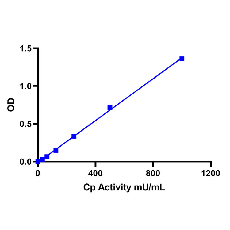 Ceruloplasmin (Cp) Colorimetric Assay kit ZELLX® High Quality