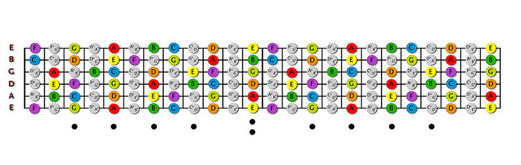 1 Vse Noty Na Grife Gitary 24 Lada Sajt Shredguitar