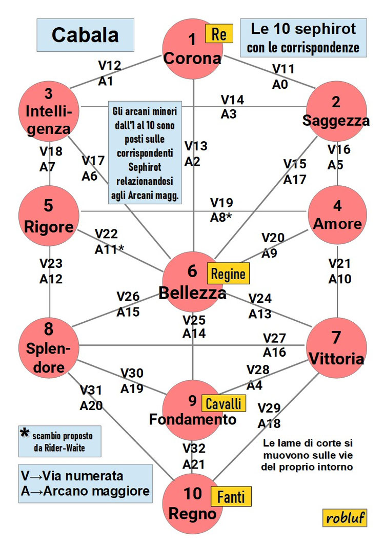 Aggiornata 03/02/2025