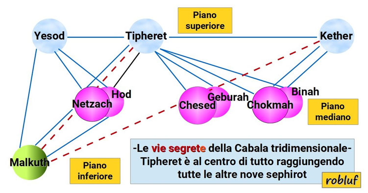 CABALA TRIDIMENSIONALE -  IMG 1