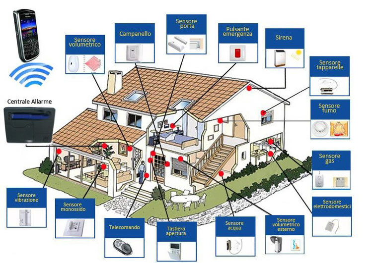 Sistemi Di Allarme Per Casa Ed Azienda Digito Soluzioni It E Multimediali Sistemi Di Videosorveglianza Ed Allarme Smart Hotel Solutions Smart Hotel Tv