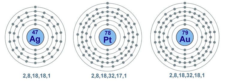 Gold,Platin,Silver,elektron configuration,orbital,atom,Au,Pt,Ag,electrons,proton