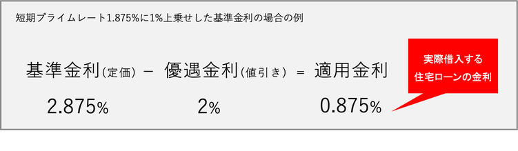 変動金利　決まり方