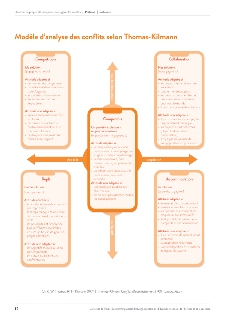 Compétences psychosociales. CPS. Ressources gratuites. PDF gratuit. Philosophie pour enfants. Philo pour enfants. CNV. Communication Non violente. Gestion de conflits en classe. Harcèlement scolaire.