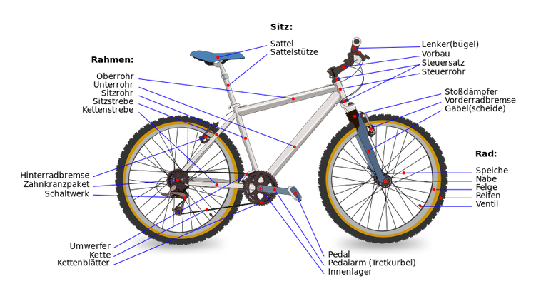 https://de.wikipedia.org/wiki/Fahrrad#/media/File:Bicycle_diagram-de.svg