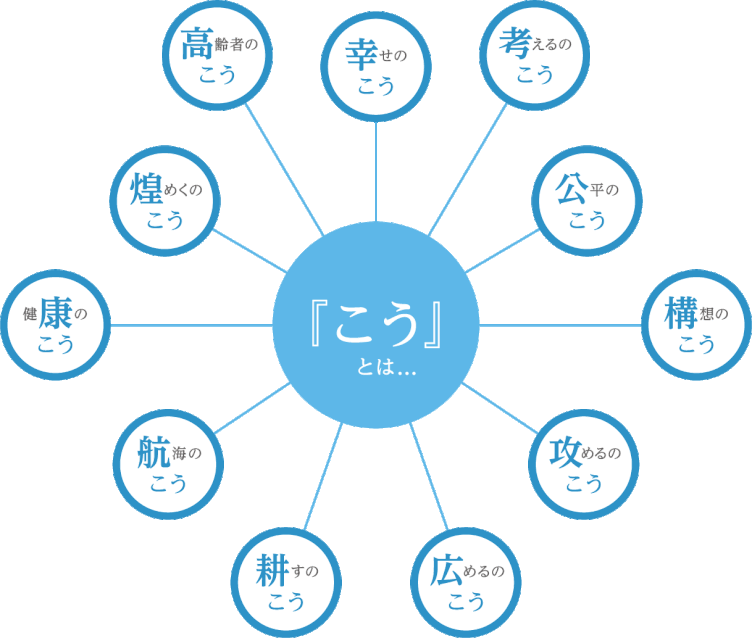 煌めく 意味