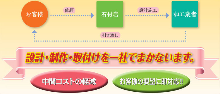 ステンレス手すりのＰＲ