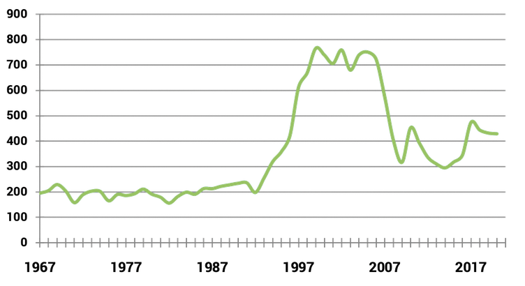 PRODUKTION DER SÄGEWERKE IN NOVA SCOTIA