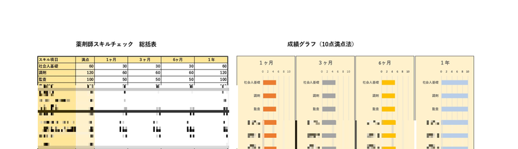 薬剤師教育育成プログラム