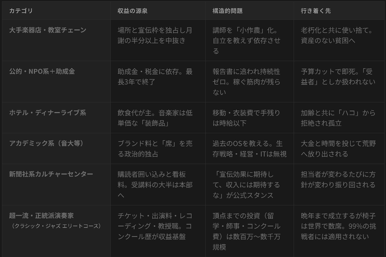 音楽系既存インフラ比較