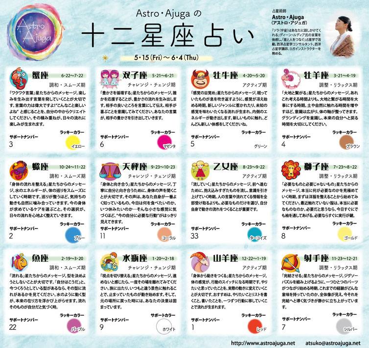 12星座占い#Astro・Ajuga#西洋占星学鑑定#西洋占星学講座#ベイスポ