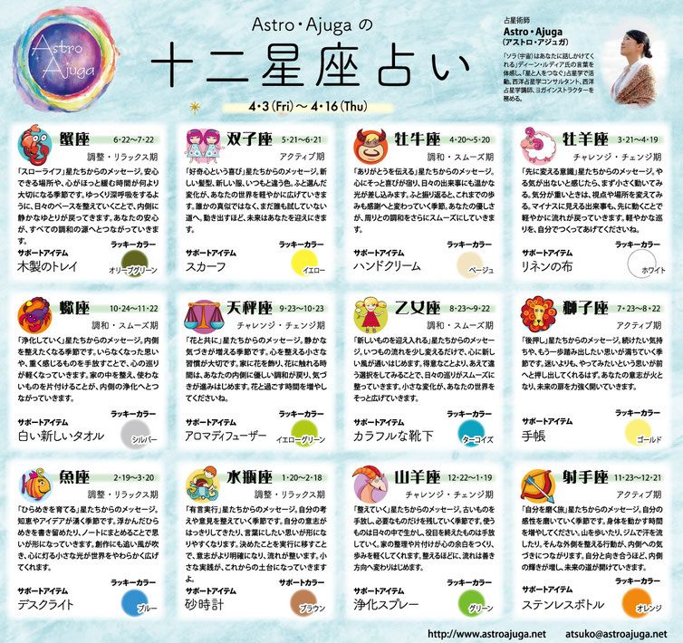 12星座占い#Astro・Ajuga#西洋占星学鑑定#西洋占星学講座#ベイスポ