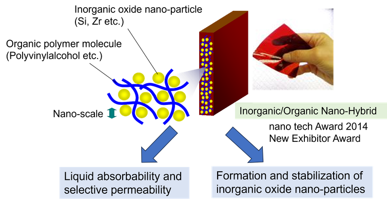 Chemio develops applications of its original inorganic/organic nano-hybrid material to solving the problems to energy, ecology, foods, water and healthcare fields 
