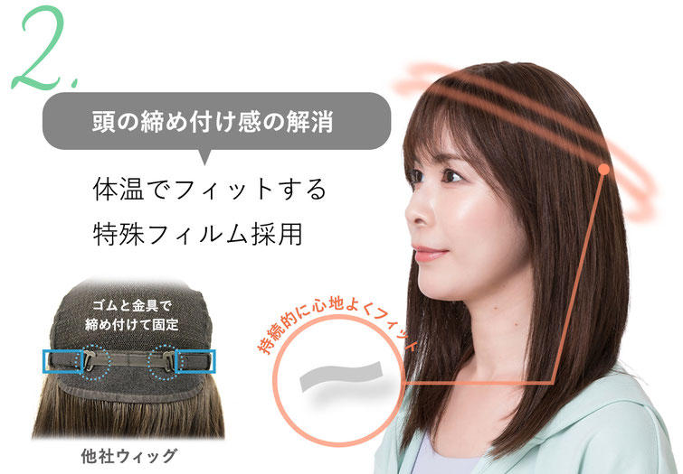 普段使いウィッグメディファはゴム・金具不使用で締め付けず体温でフィット