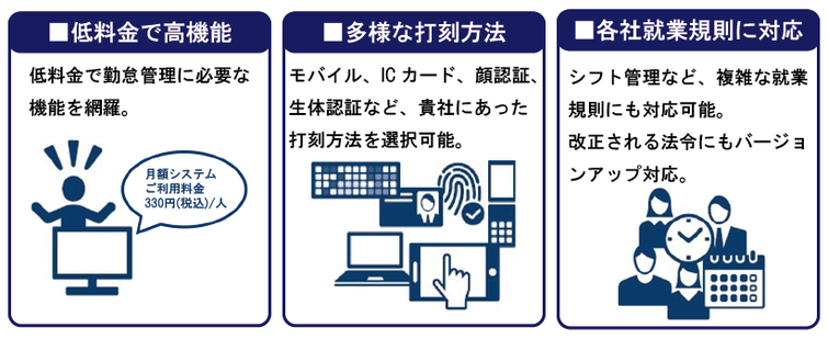 ㈱ミキの勤怠管理システム構築プログラム　勤革時の特徴