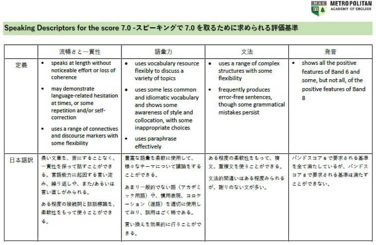 IELTS 7のスピーキング採点基準