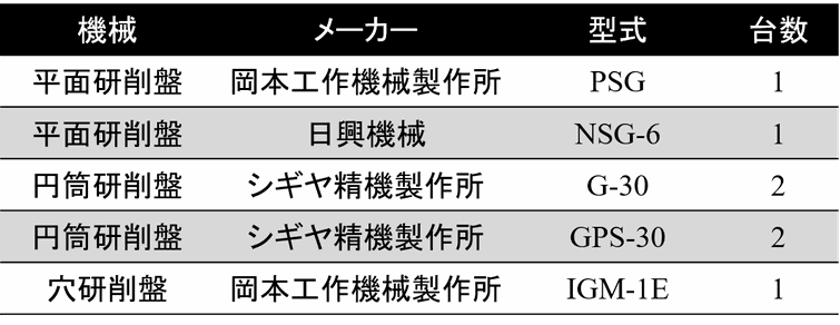 研削盤　一覧