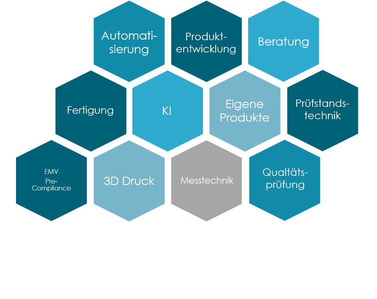 Chiemgau Control Portfolio
