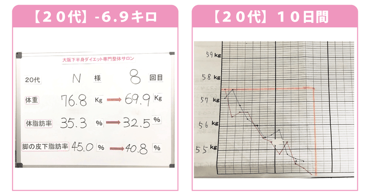 大阪の20代ダイエット