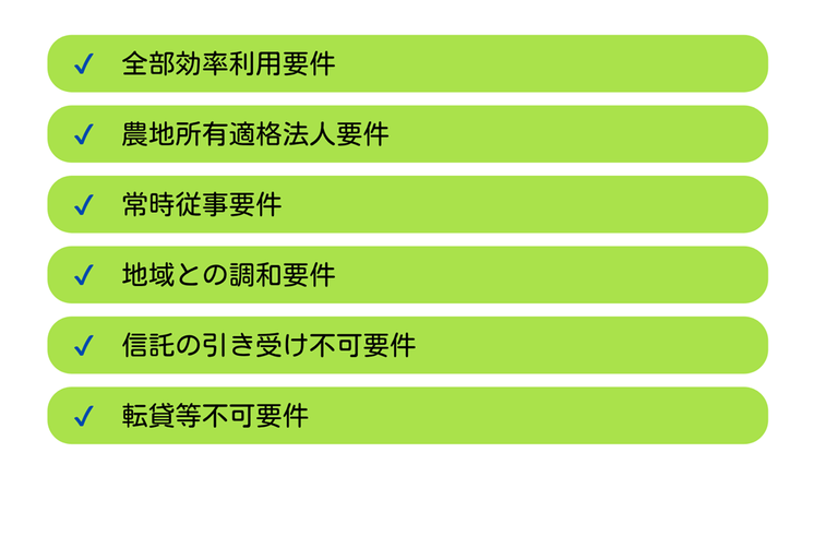 農地取得・賃借の６つの要件