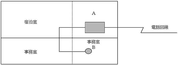 従業員等のいる場所が、昼間・夜間等時間的に異なる場合における火災通報装置の設置場所