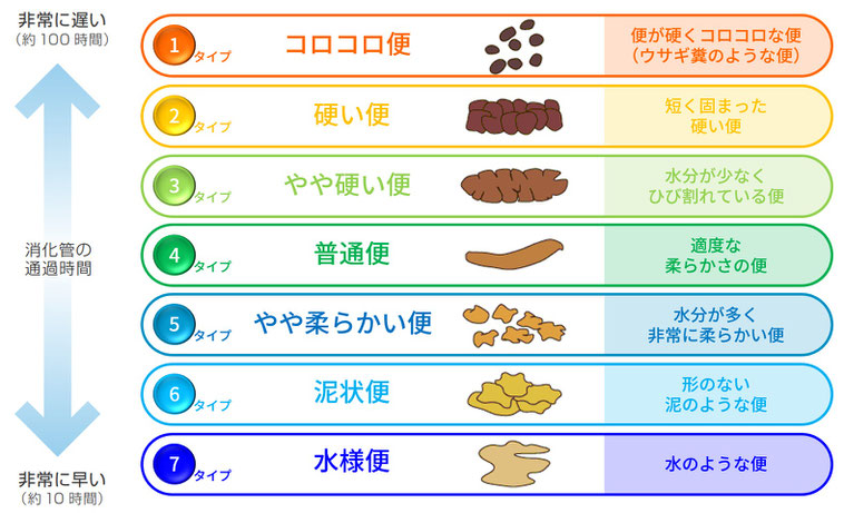 便秘 茨木市の小児科 はら小児科クリニック