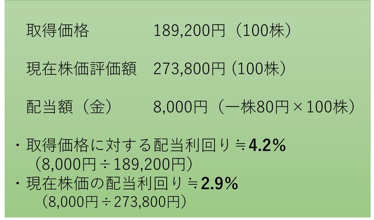 配当利回り計算《平賀ファイナンシャルサービシズ㈱》