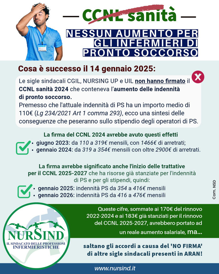 CCNL Sanita' 2024, Nessun aumento per gli infermieri di pronto soccorso