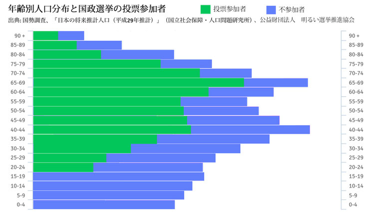 参照②