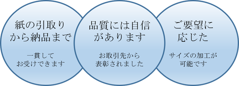 一貫した受注、品質に自信、ご要望に応じたサイズの加工