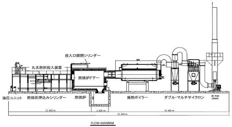 丸太燃料蒸気ボイラーの概要図