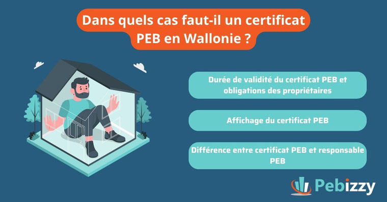 certificat peb, quand fait un certificat peb, cpeb, wallonie, durée certificat peb, validité certificat peb, obligatoire peb, différence entre un certificat peb et un responsable peb