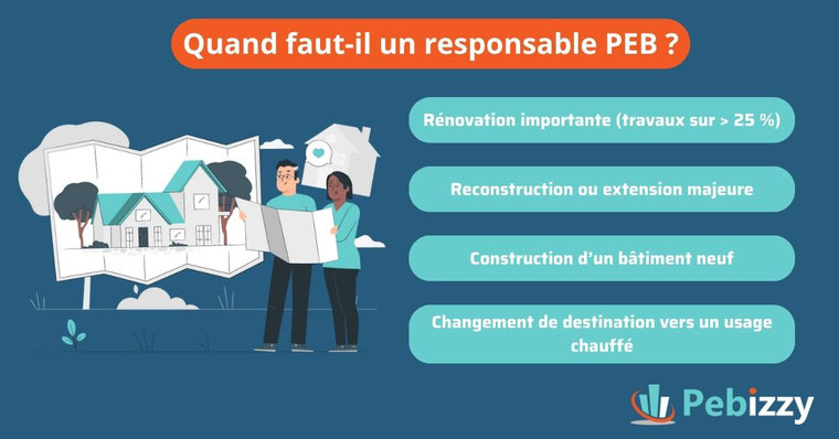 responsable peb, reconstruction, batiment neuf, annexe, changement de destination, rénovation importante, petite rénovation, permis, commune